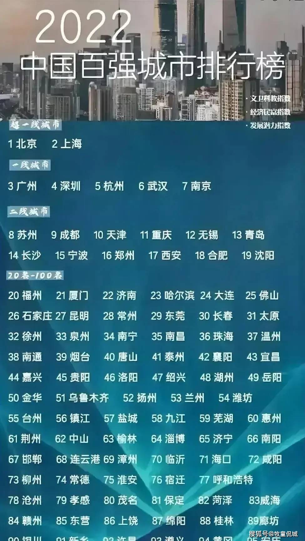 2024年35个二线城市排行榜:常州第1,宁德领先石家庄,南宁第5