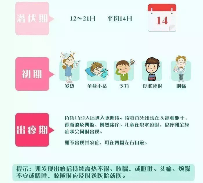 预防水痘小常识图片