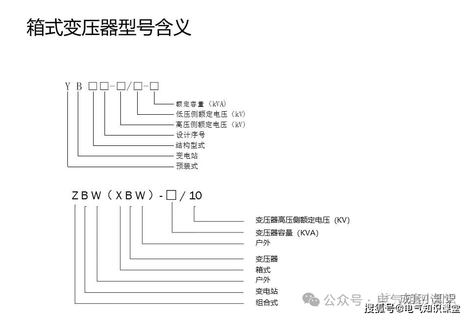 变压器如何分配(变压器是如何进行分类的?)