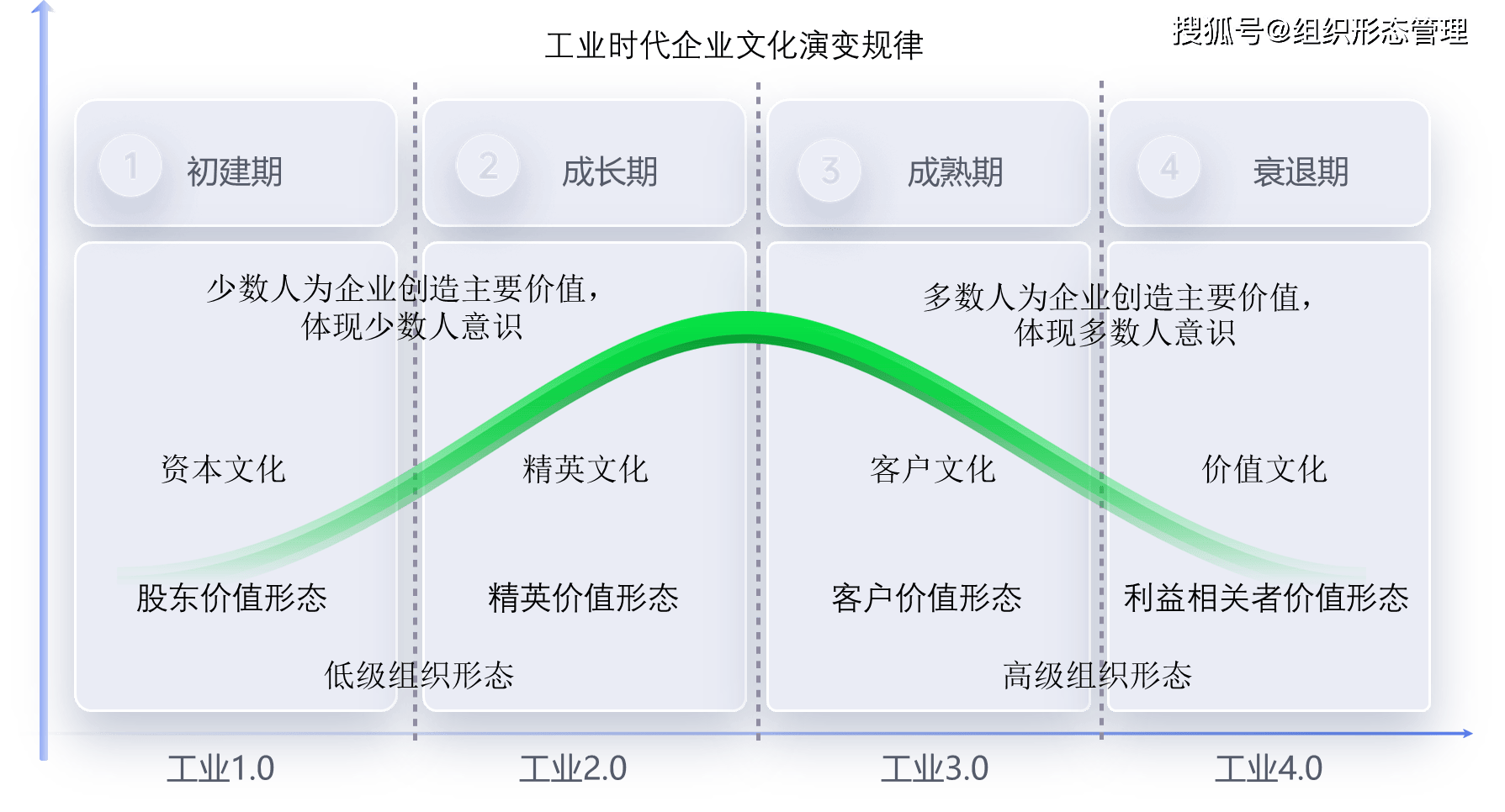 企业组织文化分析
