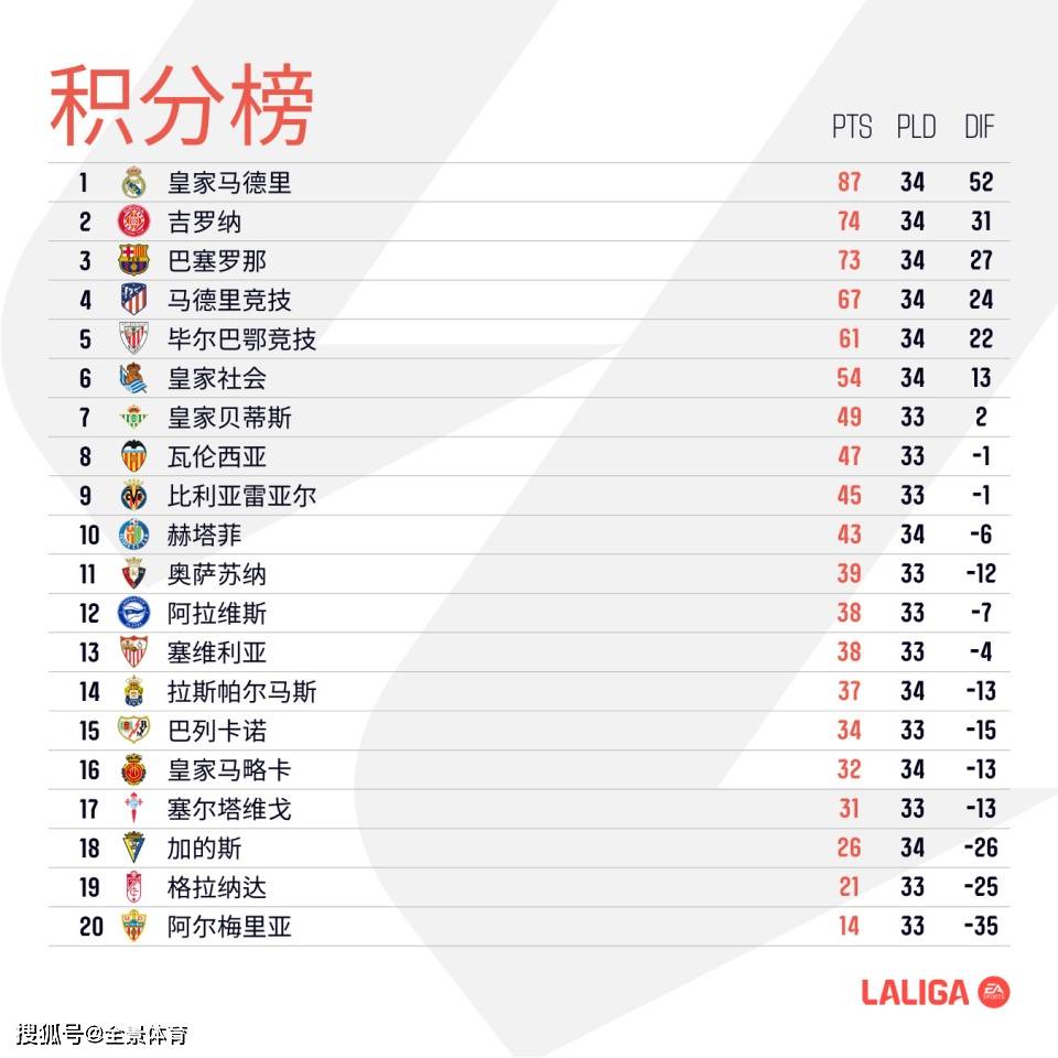 积分榜西甲_西甲最新积分表_西甲积分榜