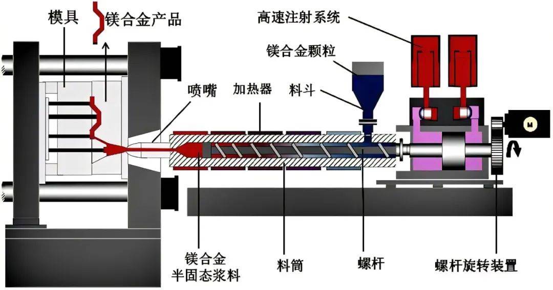 挤压机结构图图片