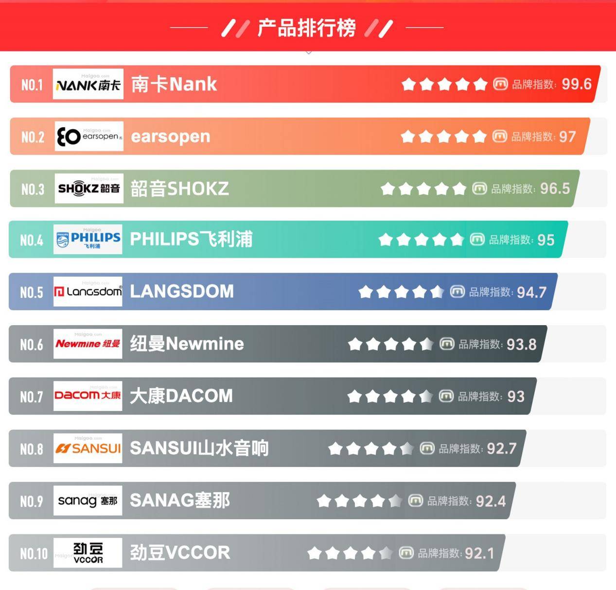 什么样的耳机更适合运动时佩戴？公认口碑最好的五款运动耳机