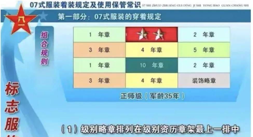 根据楼晓平胸前的资历章可以断定,他只是正团职.