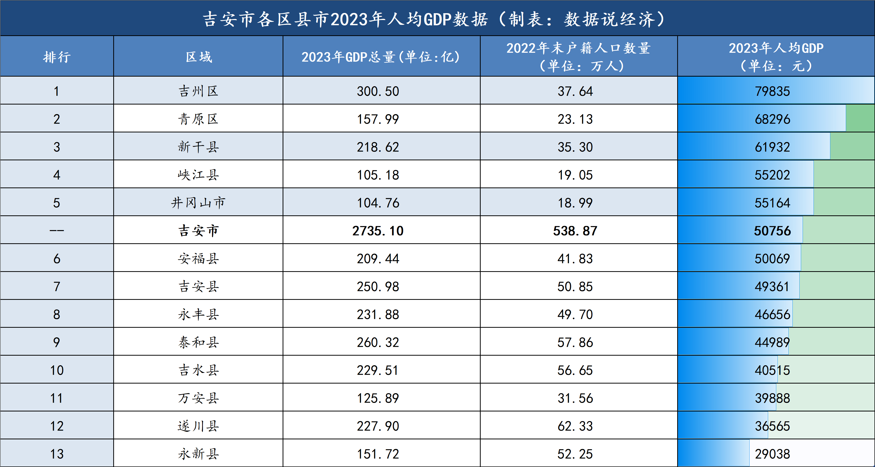 安福人口图片