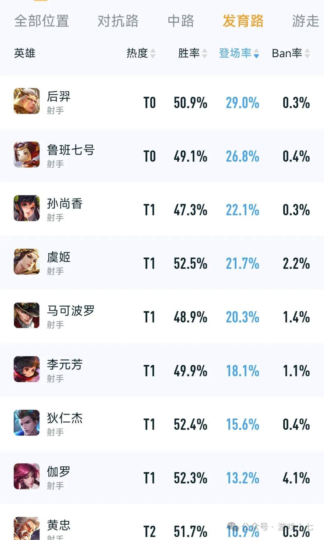 唯一两位t0级射手,排位上分巨爽_孙尚香_英雄_马可波罗