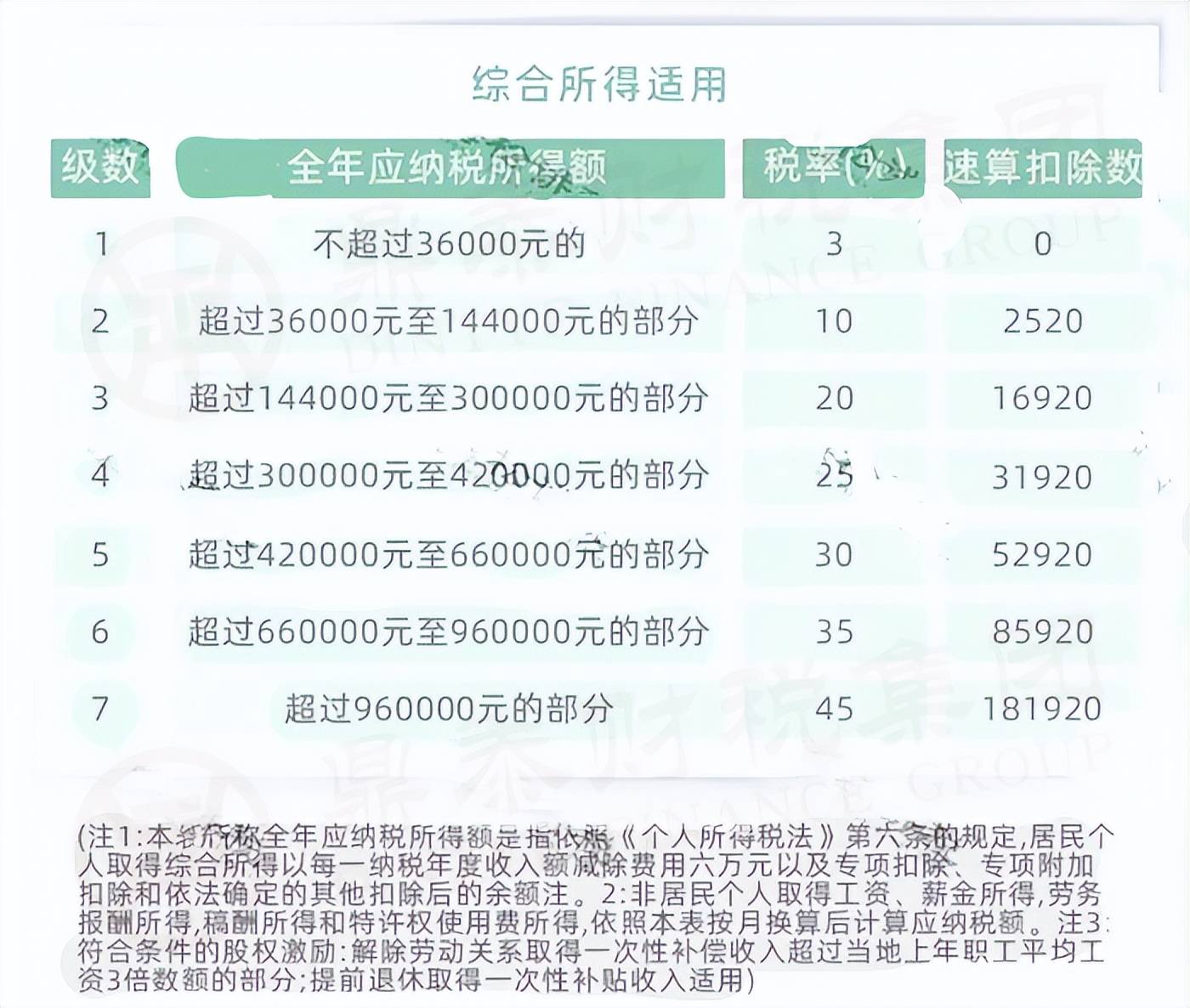 公司零申报个税会不会有问题