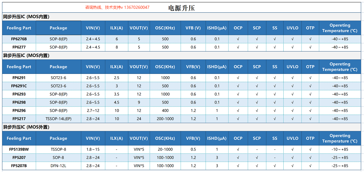 dc/dc 5v2a输出同步升压芯片-fp6276bxr-g1-同步升压带限流