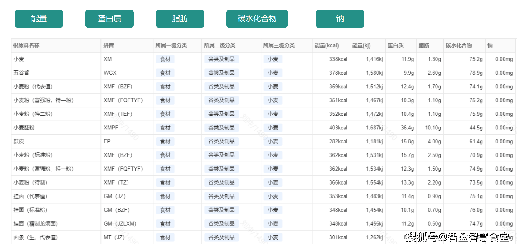 部队食谱表菜谱图片