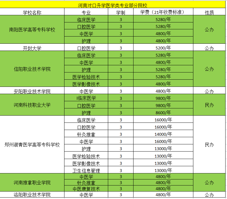 2024年執業醫師考試報名時間_2024年執業醫師考試報名時間_2021醫師執業考試報名時間