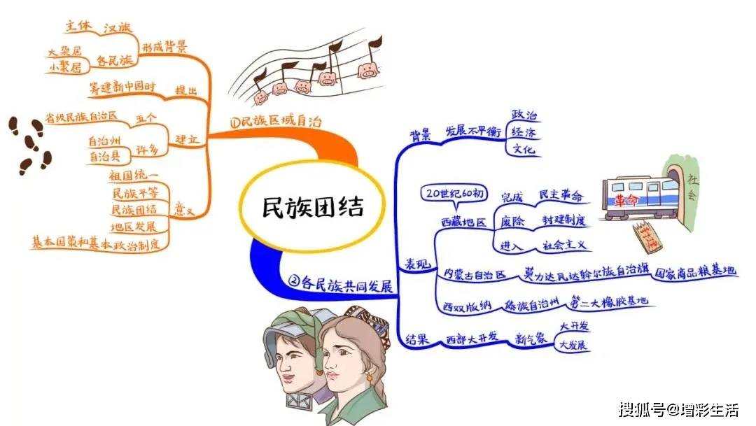 八年级历史下册思维导图(彩图版)