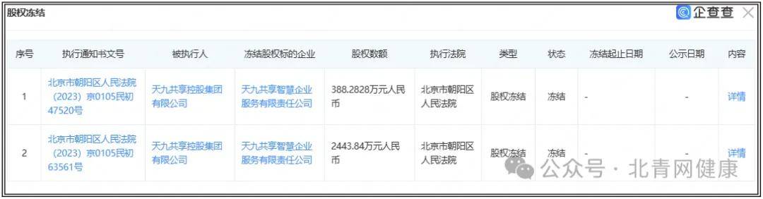 天九共享控股集团所持子公司股权累计超2832万元被冻结(图2)