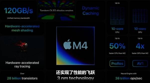 双层OLED屏+史上最强M4芯片，苹果新机卖2万多依旧难挡国人狂抢！
