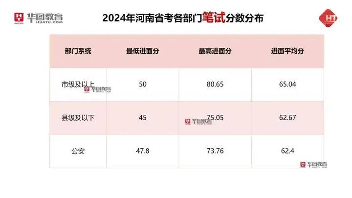 80分还考不上河南省考?_考生_分数_岗位