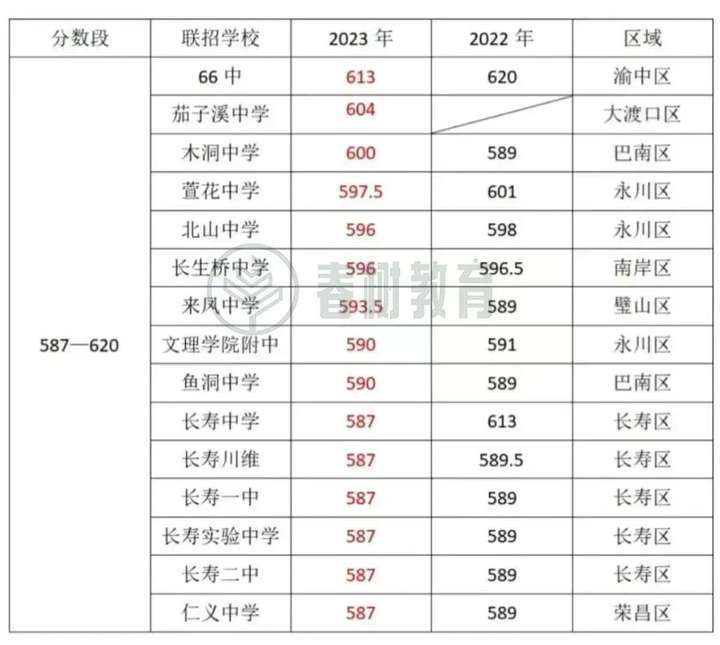 昆明市中考录取分数线图片