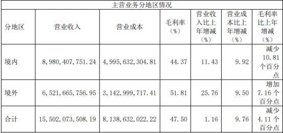 企二代掌舵5年市值蒸发1200亿，科沃斯要果断换帅