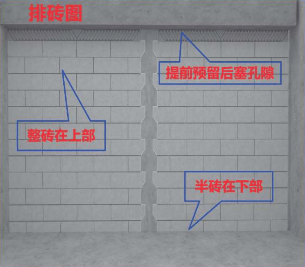 二次结构干成这样,挑不出毛病!