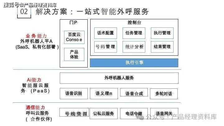 22页ppt|百度ai智能外呼(外呼机器人)系统解决方案