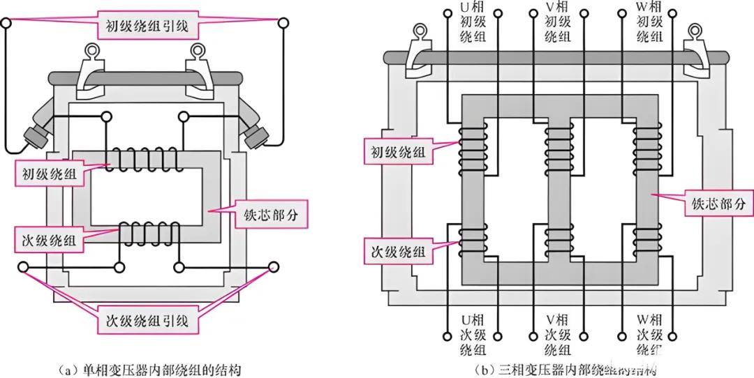 降压变压器工作原理图图片