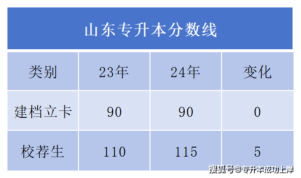 22020高考录取分数线表_202年高考录取分数线_2024高考录取分数线公布