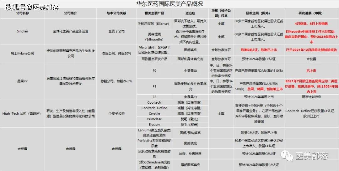 jetema于2021年在中国申请临床a型肉毒素产品的ind,预计于2024年获批