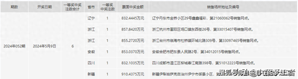 浙江台州市临海市杜桥镇1注. 安徽合肥市肥东县1注.辽宁丹东市1注.