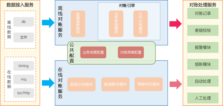 无锡锡商银行:对账平台的探索及实践