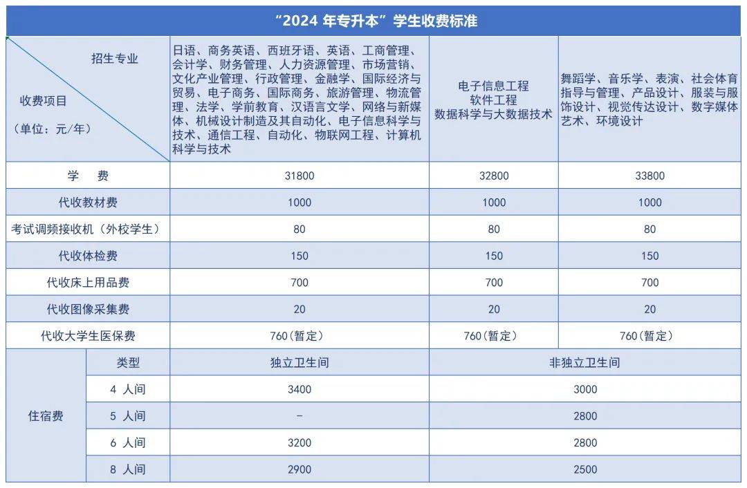 湖南涉外经济学院学费图片