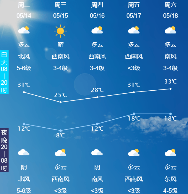 玉田县气象台2024年5月12日16时发布天气预报