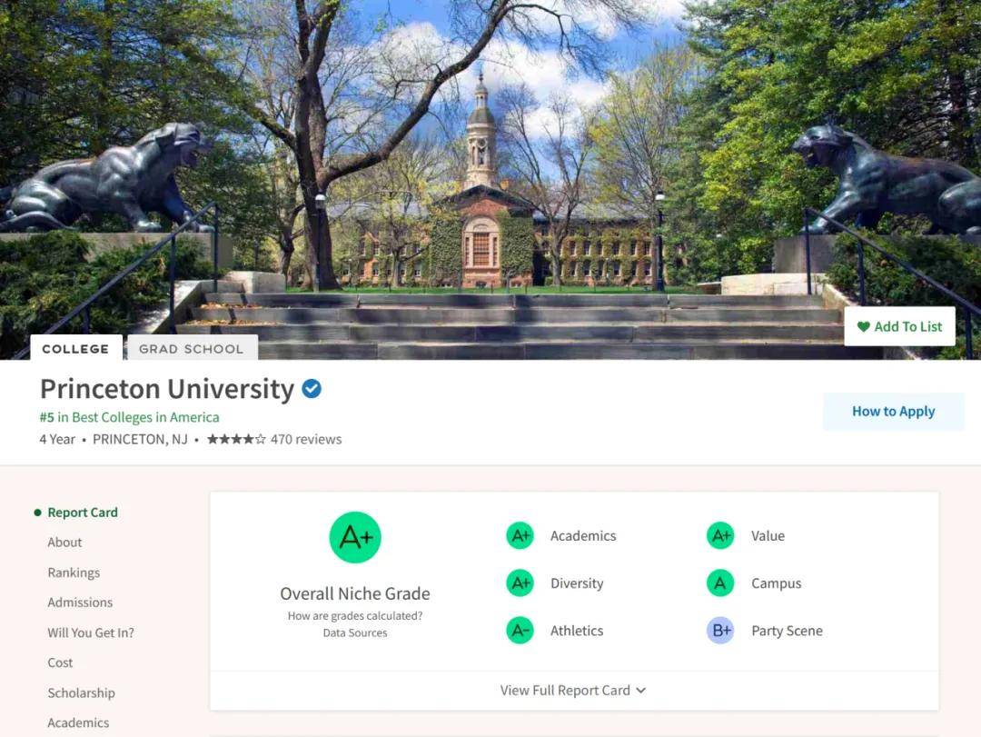 榜首top1竟然很多人都没听说过!