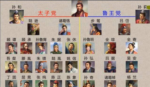 孙权有7个儿子,两个英年早逝,两个被自己"玩死",两个当皇帝