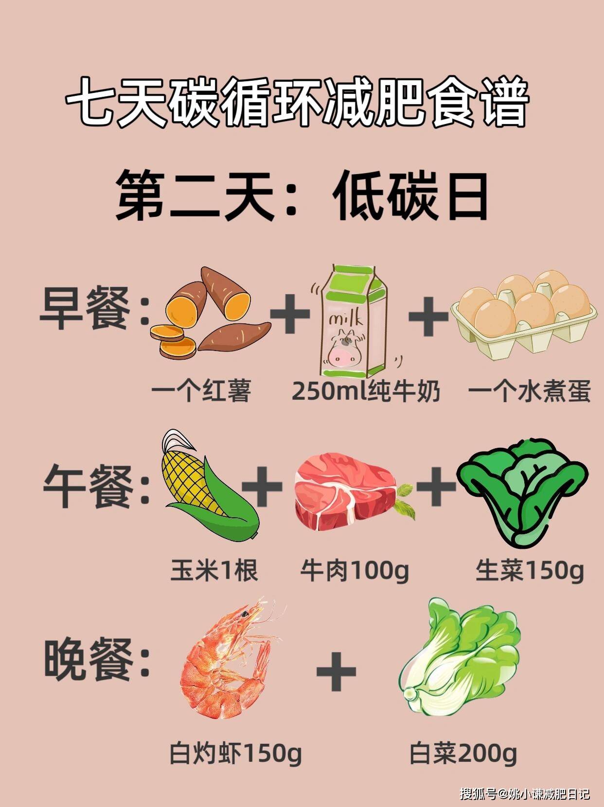 低碳饮食法,我坚持了25天,成功瘦了25斤_减肥_食物_脂肪