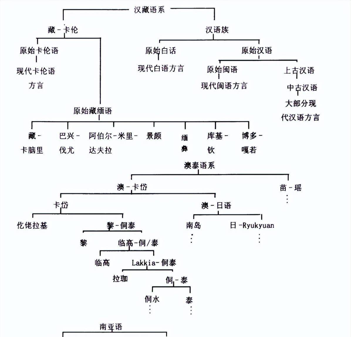 美国学者:原始汉语里不少词汇都是外来的,春夏秋属南亚语系