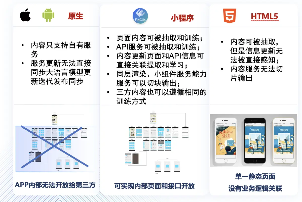 小程序框架是智能融媒体平台构建的最佳线路