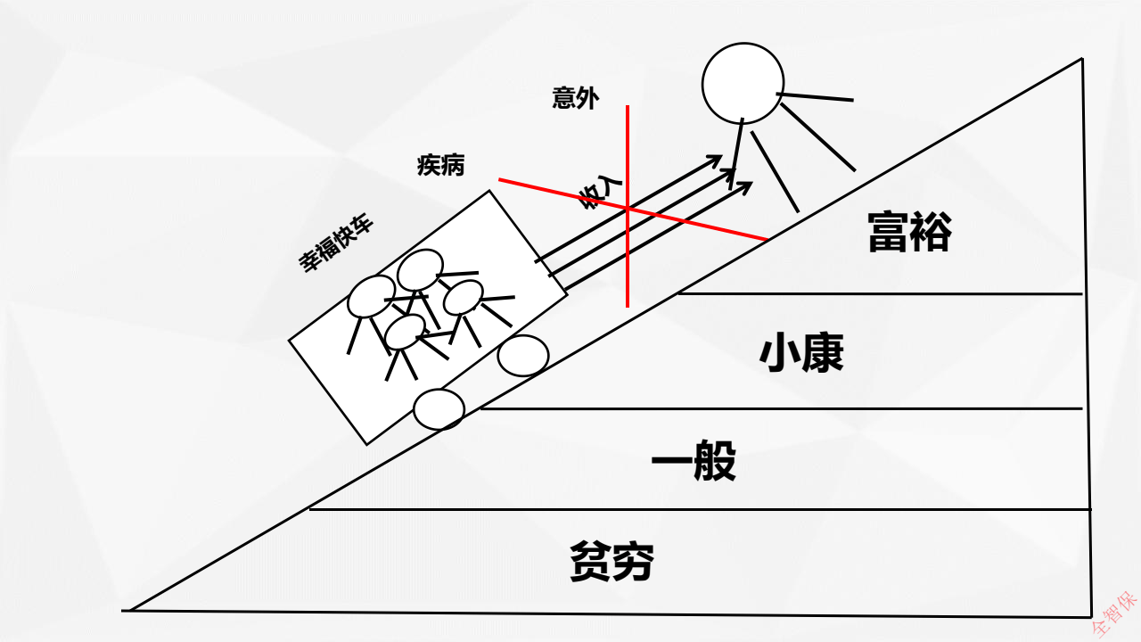 画图讲保险十字图图片