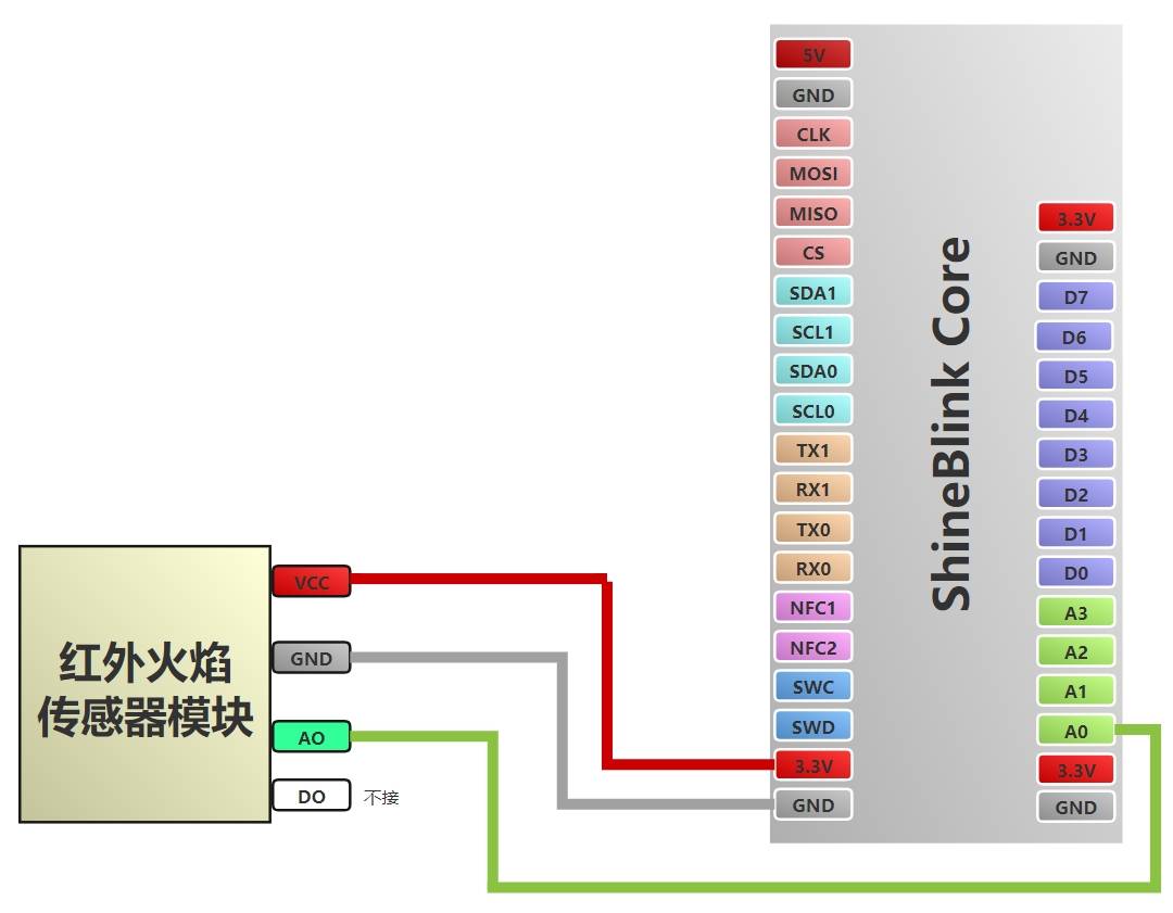 用低代码技术实现ad电压采集火焰传感器_输出_强度_红外