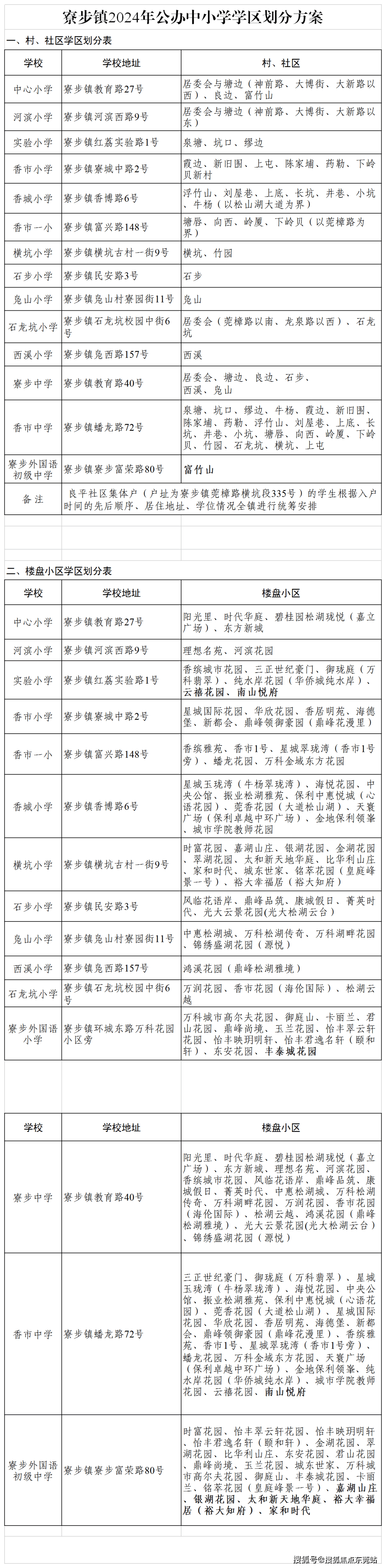 东莞33镇街义务教育招生办法都在这了_小学_学位_户籍