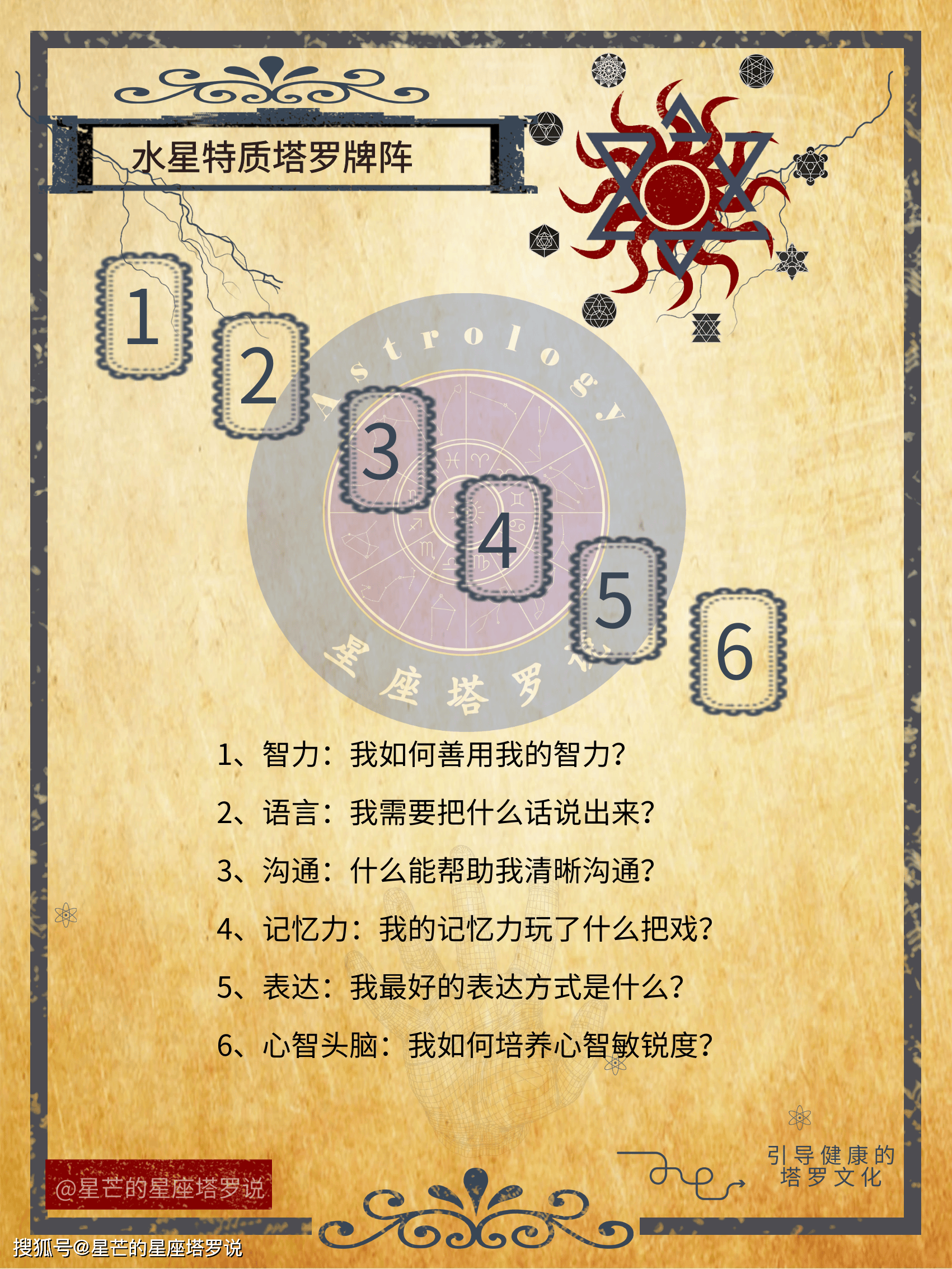 牌阵概述罗马人认为,五月十五日墨丘利的生日,他是为宙斯传递讯息的