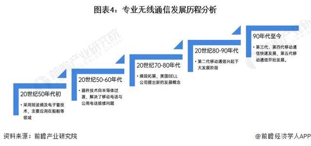 「前瞻分析」2024