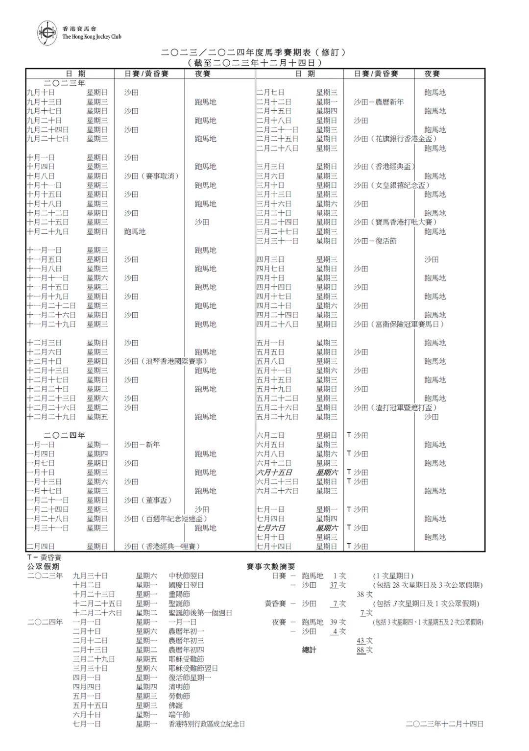 6月2日起,香港本季将迎7个黄昏赛马日!