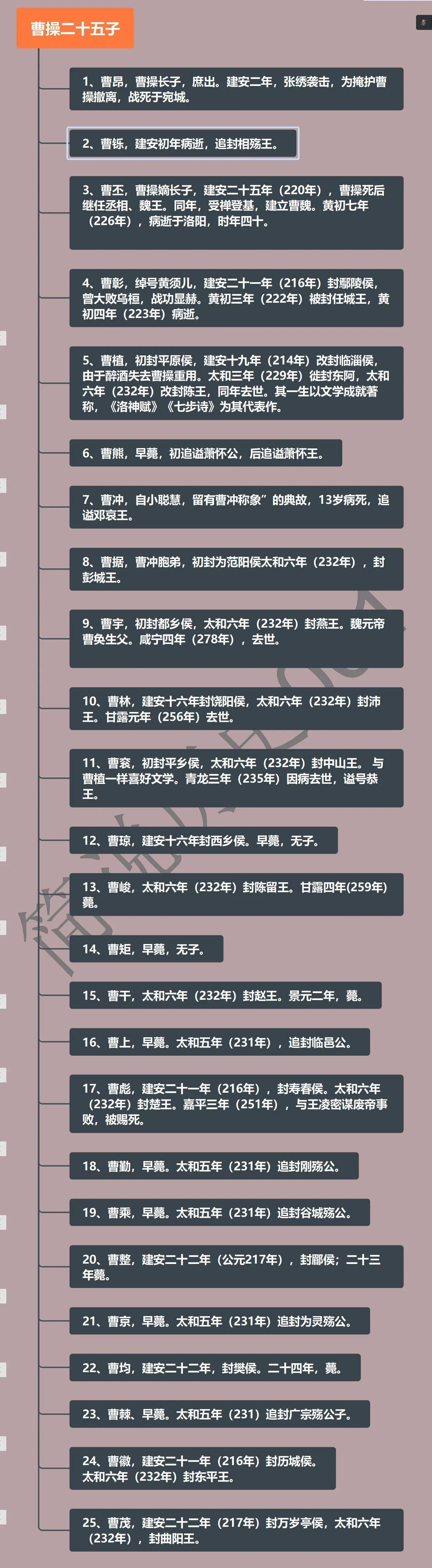 三张图带你了解,曹操的25个儿子,刘备的4个儿子,孙权的7个儿子