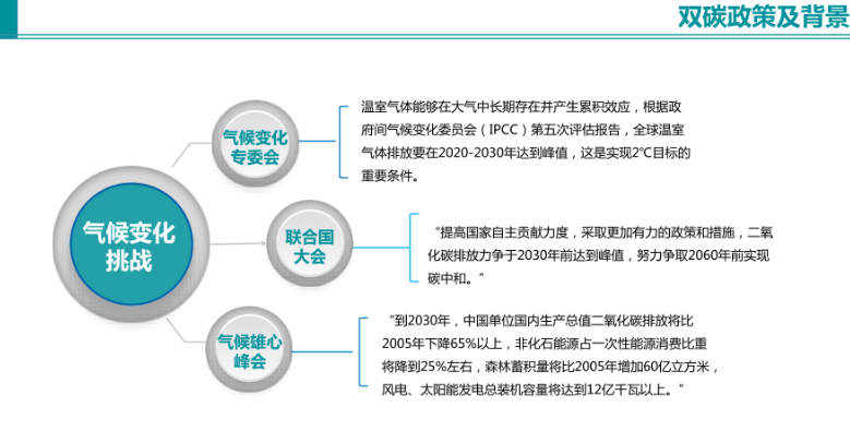 面向碳达峰碳中和的碳足迹追踪方法