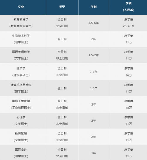星光不负赶路人,温州肯恩大学研究生项目申请最后阶段 —— 抓住梦想