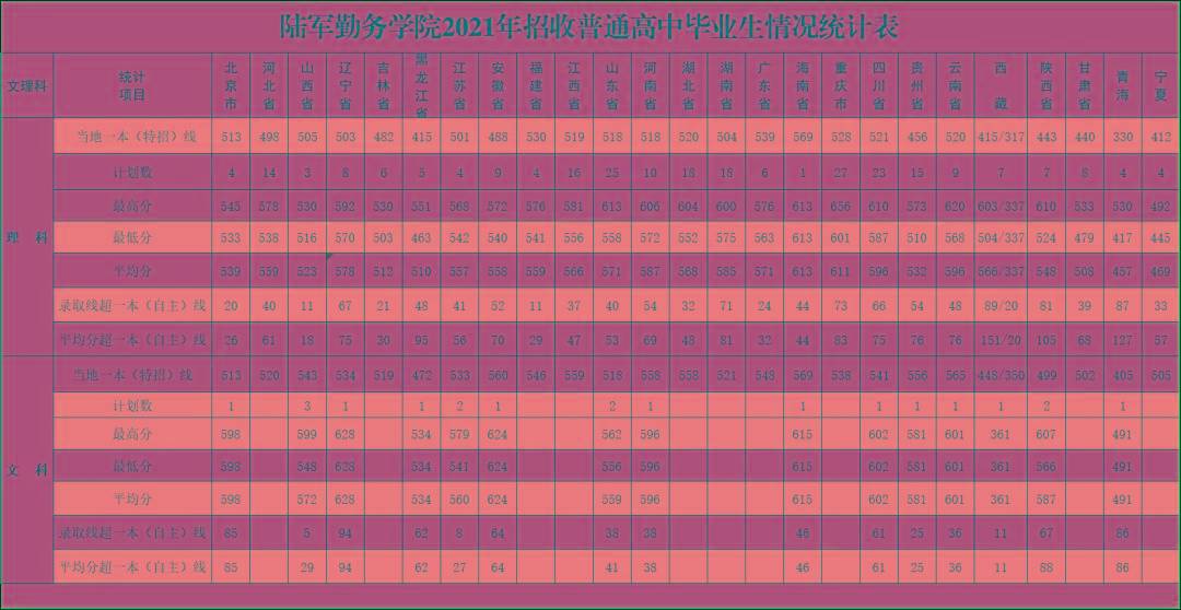 2023年潍坊科技学院录取分数线(2023-2024各专业最低录取分数线)_潍坊科技学院2020录取分数_潍坊科技学院高考录取分数线