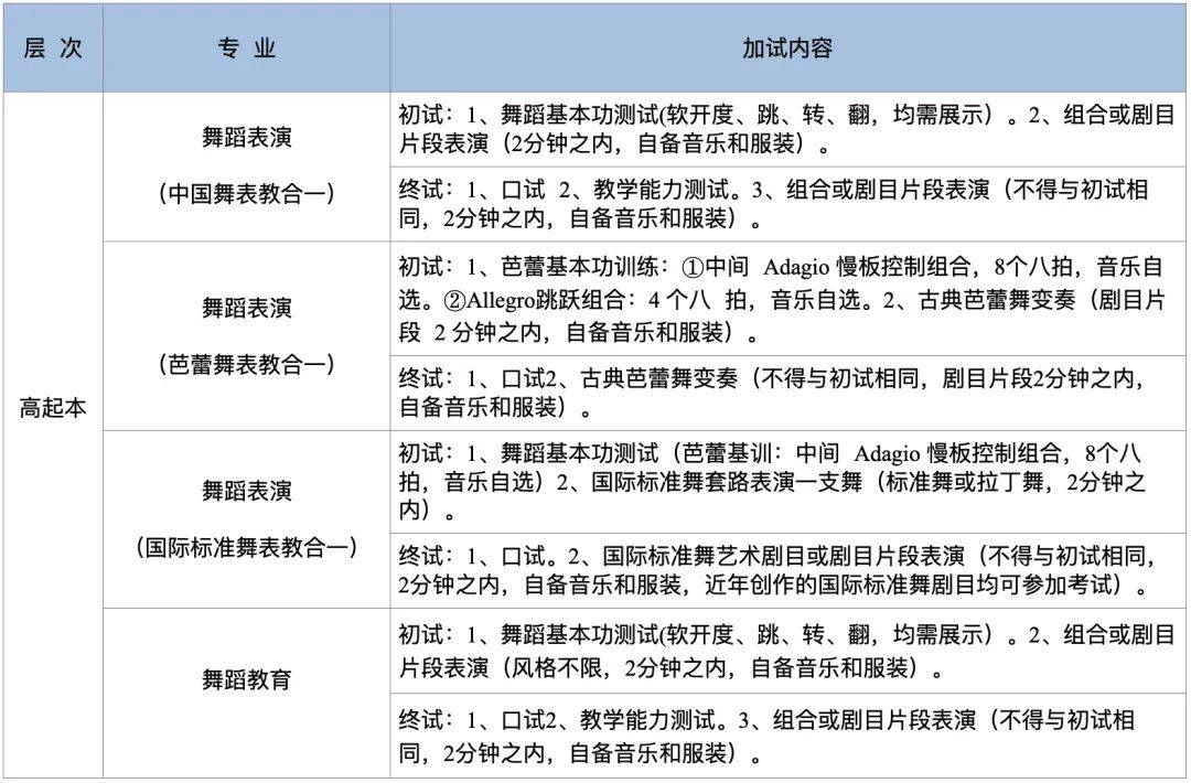 北京舞蹈学院继续教育学院 成人高考专业汇总 _北京舞蹈学院继续教育学院报名_ 北京舞蹈学院成人高考考试科目 