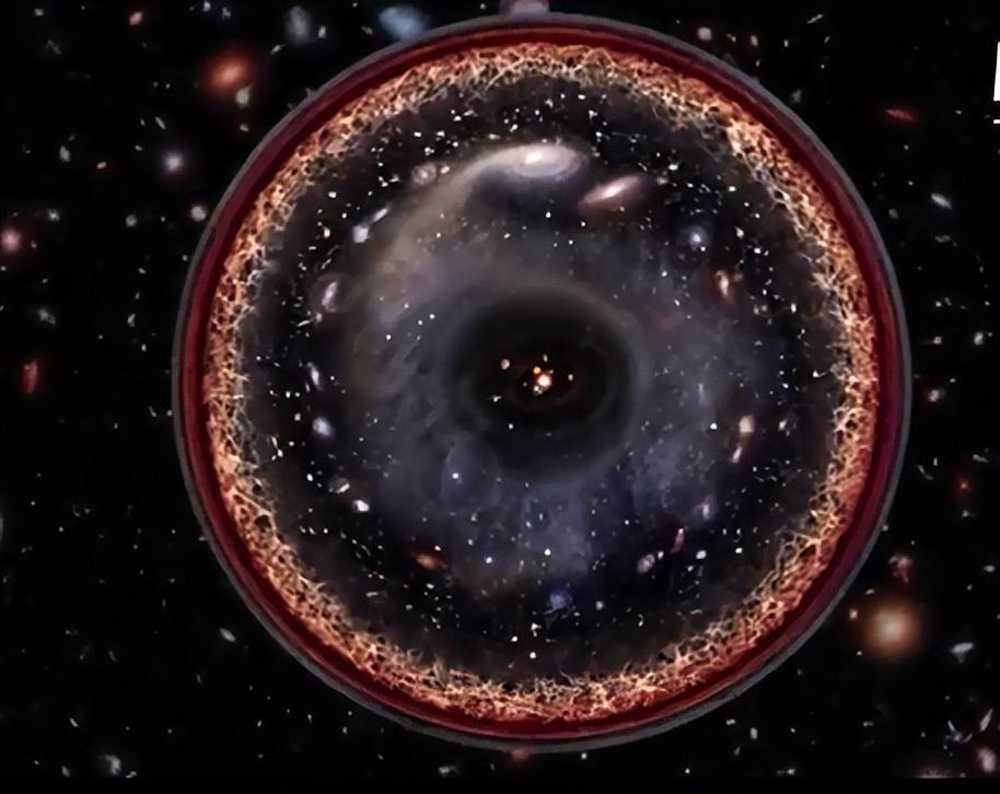 宇宙之外是什么