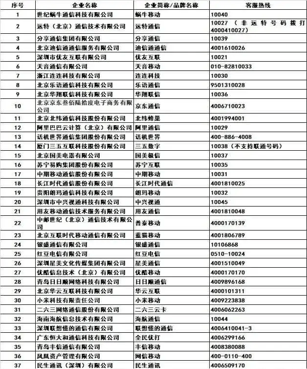 虚拟运营商的电话卡怎么注销？