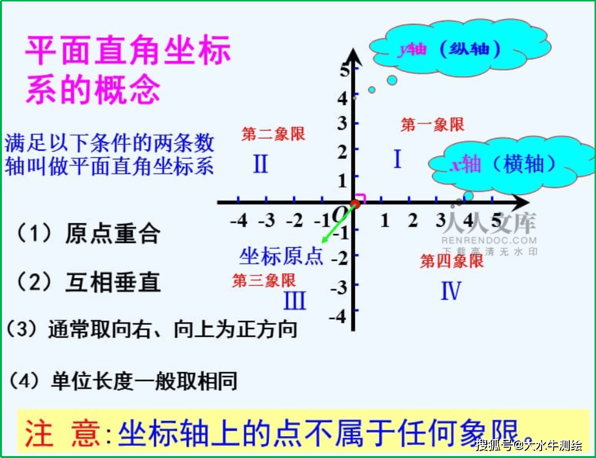 坐标轴上下都有条形图图片