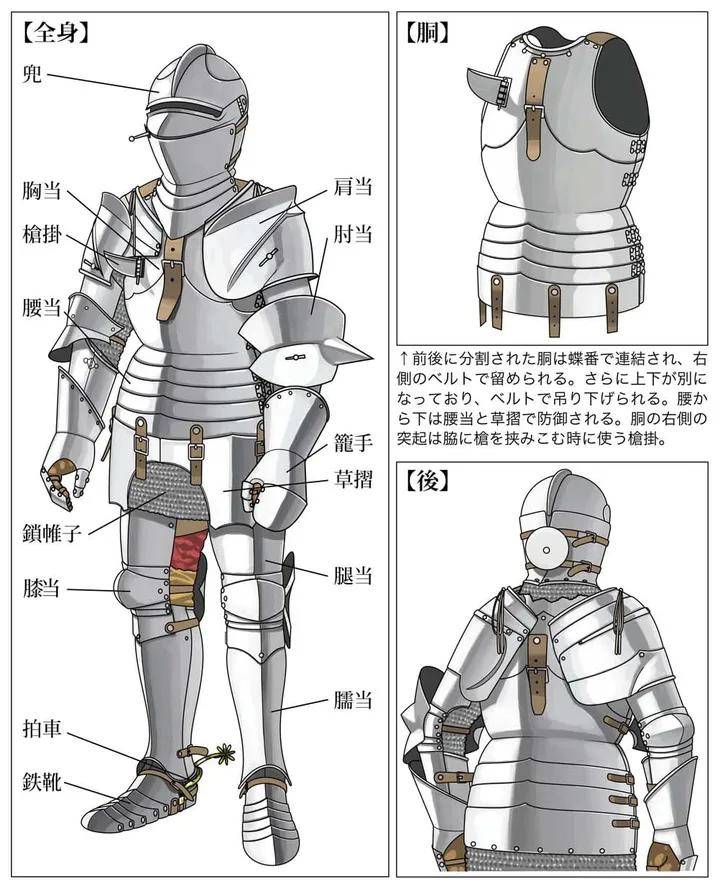水彩之翼教育西式盔甲怎么画教你欧洲米兰铠甲的功能和结构画法