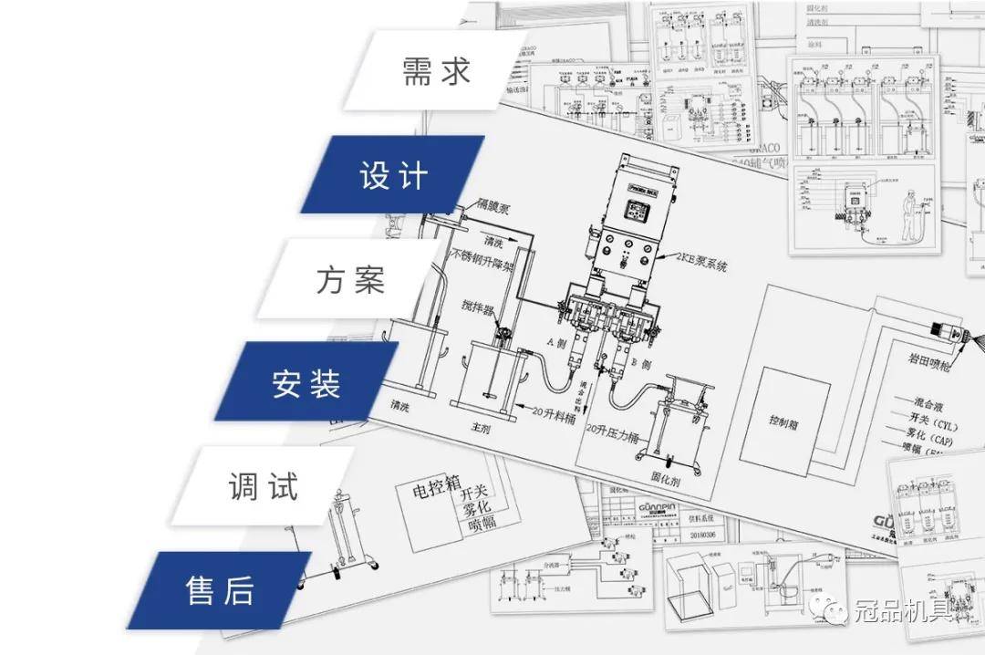 冠品涂装-汽车轮毂盖自动喷涂应用